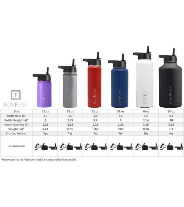 IRON °FLASK Sports Water Bottle – 40oz, 3 Lids (Straw Lid), Leak Proof – Stainless Steel Gym & Sport Bottles for Men, Women & Kids – Double Walled, Insulated Thermos, Metal Canteen