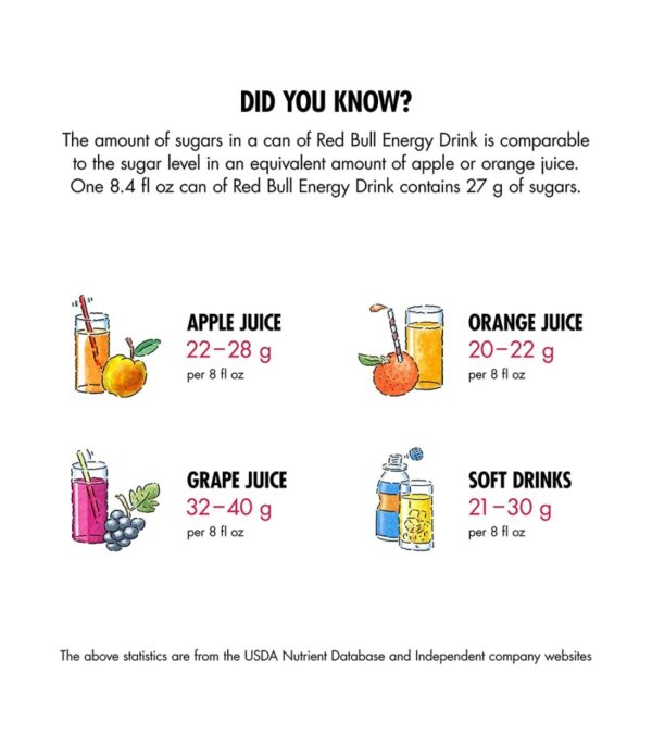 img-490b537663faa50da8e7a5b056321b53 Red Bull Energy Drink, 8.4 Fl Oz (24 Pack)
