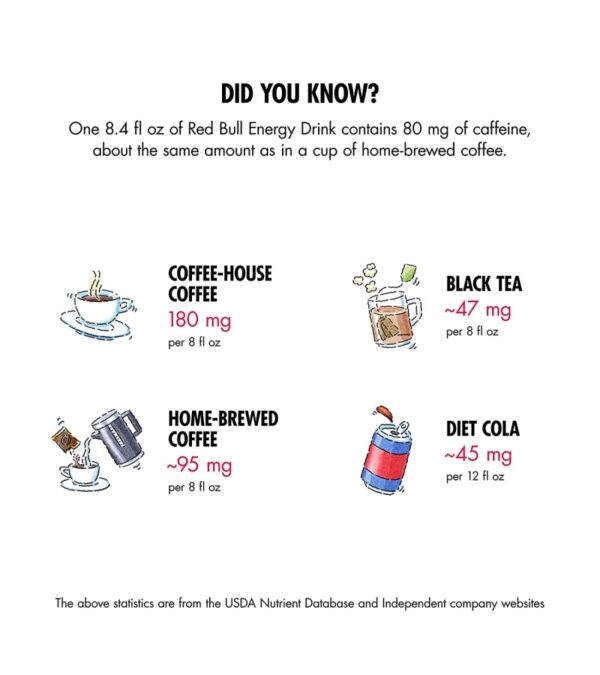 img-4bb9ed74b20bf484031dc7b741aa3448 Red Bull Energy Drink, 8.4 Fl Oz (24 Pack)