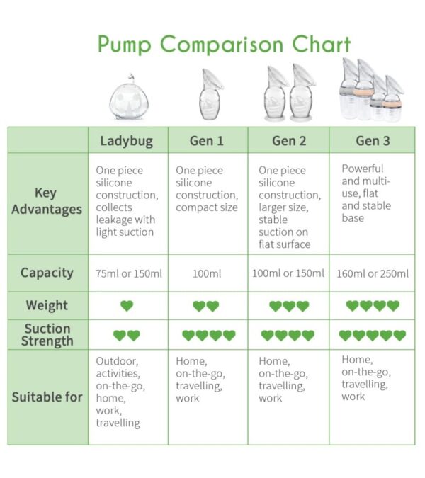 img-50ff280eaa82fa2ca86d016d1342bd0e haakaa Manual Breast Pump for Breastfeeding 4oz/100ml