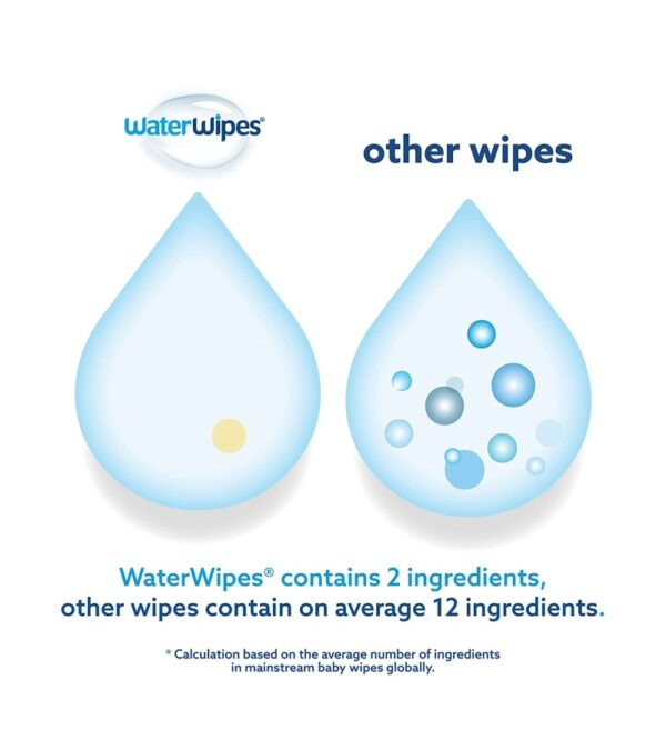 img-5b2a174de13a2c950d30696978d47f2b WaterWipes Original Baby Wipes, 99.9% Water Based Wipes, Unscented & Hypoallergenic for Sensitive Skin, Diaper Wipe, 960 count (16 packs)