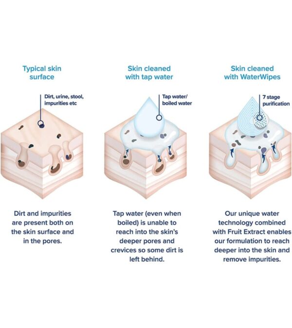 img-682b63c0d3def67deae615a27b902ad8 WaterWipes Original Baby Wipes, 99.9% Water Based Wipes, Unscented & Hypoallergenic for Sensitive Skin, Diaper Wipe, 960 count (16 packs)