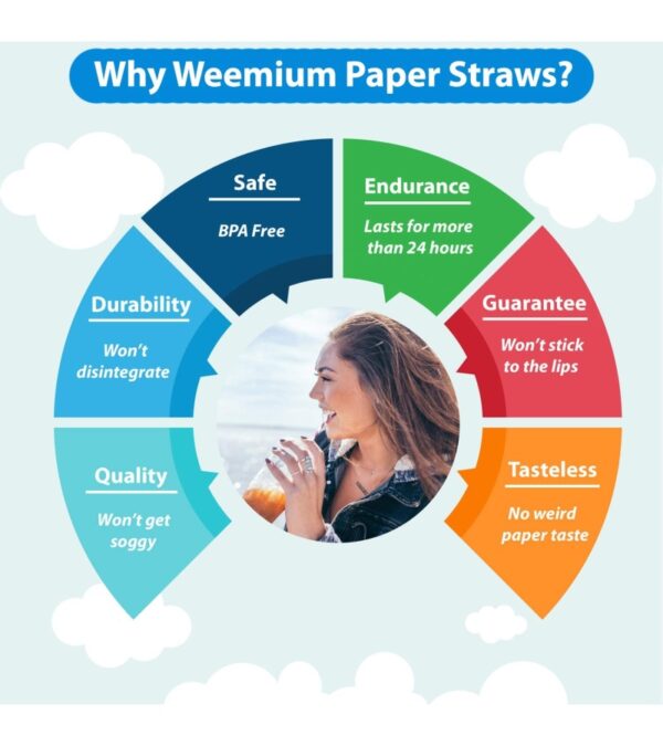 img-6ad86dfe8ff4c82ad6e99dd082108259 Weemium 200 Biodegradable Paper Straws – Durable & Eco-Friendly in 10 Color Stripes – Rainbow Drinking Straws & Party Decoration Supplies