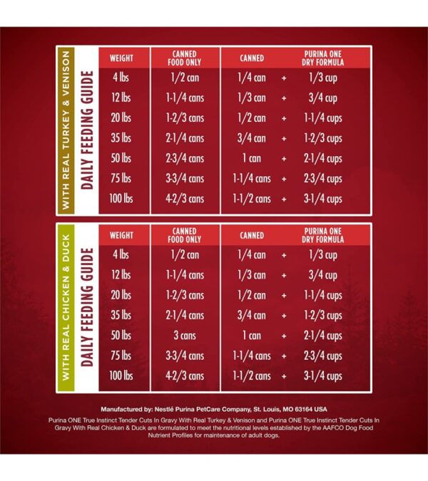 img-868d4f5f43e5489a4408ca1e4062e938 Purina ONE True Instinct Tender Cuts in Gravy With Real Turkey and Venison, and With Real Chicken and Duck High Protein Wet Dog Food Variety Pack – (12) 13 oz. Cans