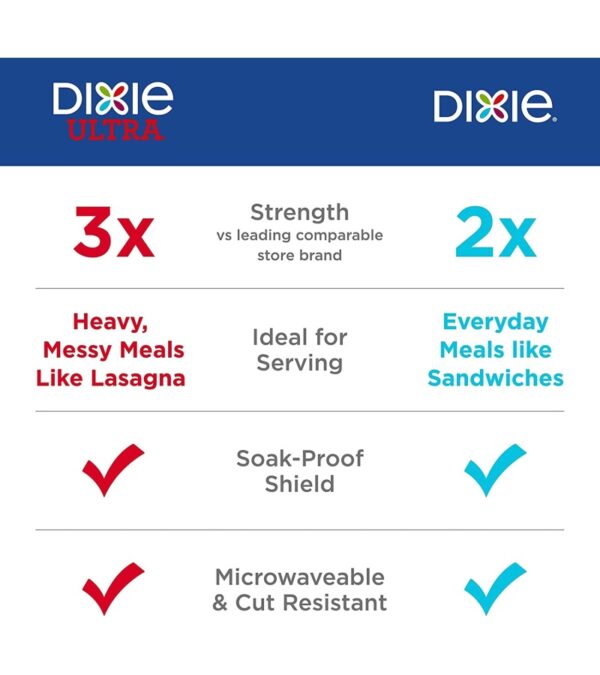 img-96bfb4c01f877a4a161d38847568c741 Dixie Paper Plates, 10 1/16 inch, Dinner Size Printed Disposable Plate, 44 Count (Pack of 5) , Packaging and Design May Vary