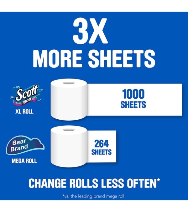 img-b5197e15cde282d3b027aaac5f4c6571 Scott 1000 Toilet Paper, 32 Regular Rolls, Septic-Safe, 1-Ply Toilet Tissue