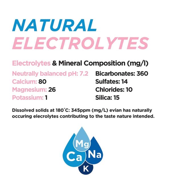 img-bccc9dbc203e56ca22140757a065b7b8 evian Natural Spring Water, Naturally Filtered Spring Water in Large Bottles, 33.81 Fl Oz (Pack of 12)