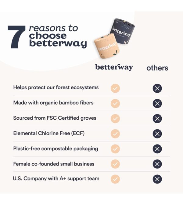 img-ddcf7e4fa06afbf4bca09feadbe314fd Betterway Bamboo Toilet Paper 3 PLY – Eco Friendly, Sustainable Toilet Tissue – 12 Double Rolls & 360 Sheets Per Roll – Septic Safe – Organic, Plastic Free, Compostable & Biodegradable – FSC Certified